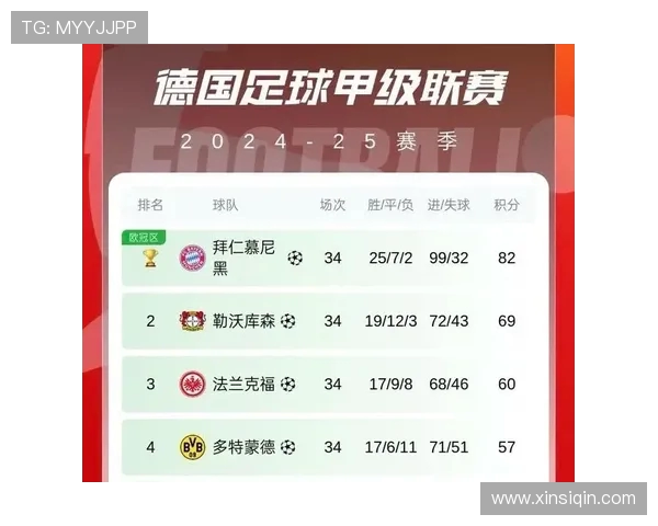 德甲比赛场次最少的球队排名及赛季分析